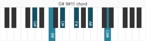 Piano voicing of chord G# 9#11
